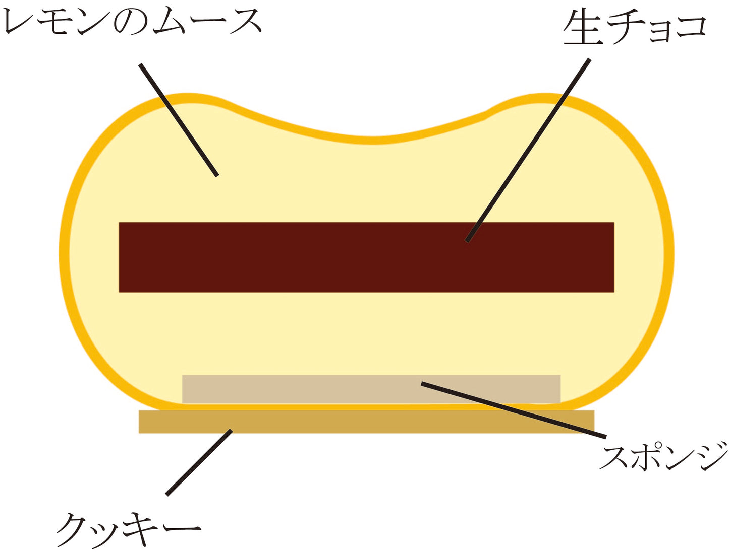 【宅配】俺ん家来るーらー