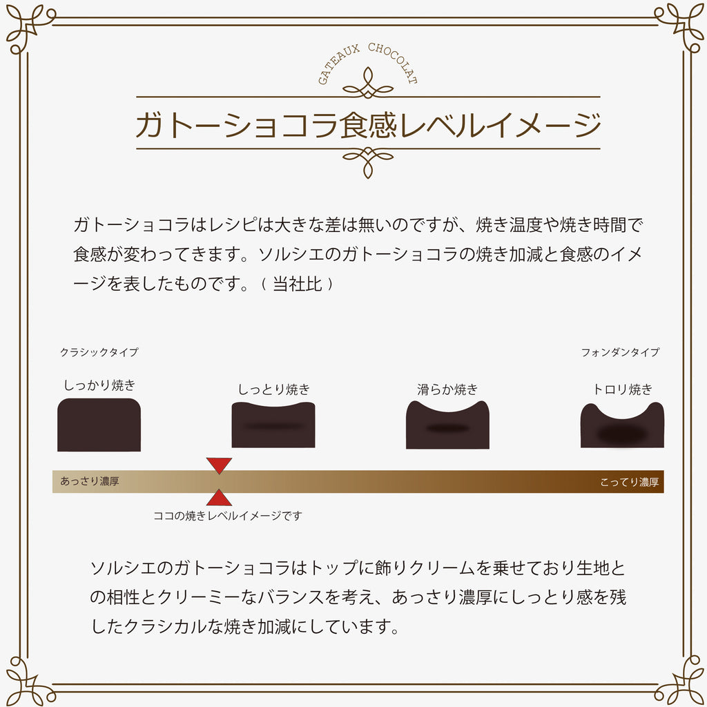 ガトーショコラ食感レベルイメージ