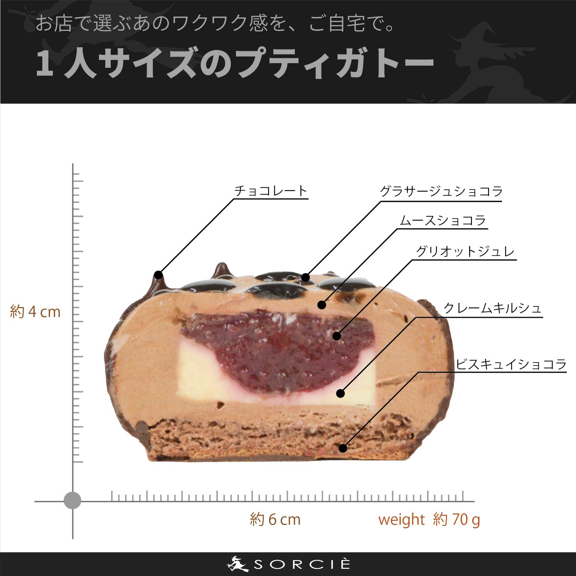 魔女のド壺にはまった。 | プティガトー（小物ケーキ）